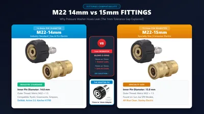 M22 14mm vs 15mm Fittings: Brand Chart & Leak Fix (2026)